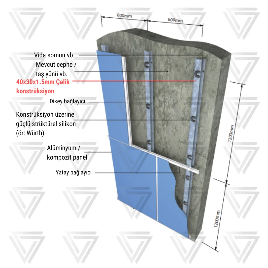 Kompozit Panel Detay 2